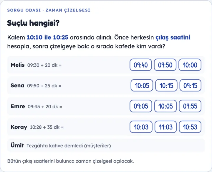 Zaman çizelgesi: kişilerin giriş ve çıkış saatleri, eşyanın kaybolduğu aralık